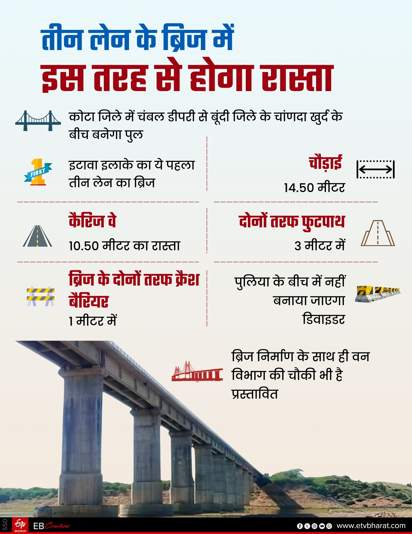 तीन लेन का ब्रिज