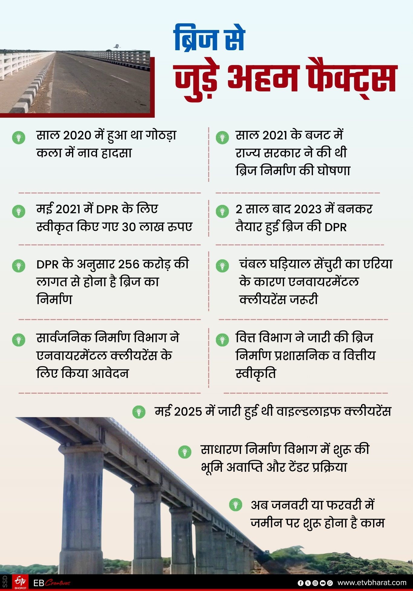 ब्रिज को लेकर फैक्ट्स