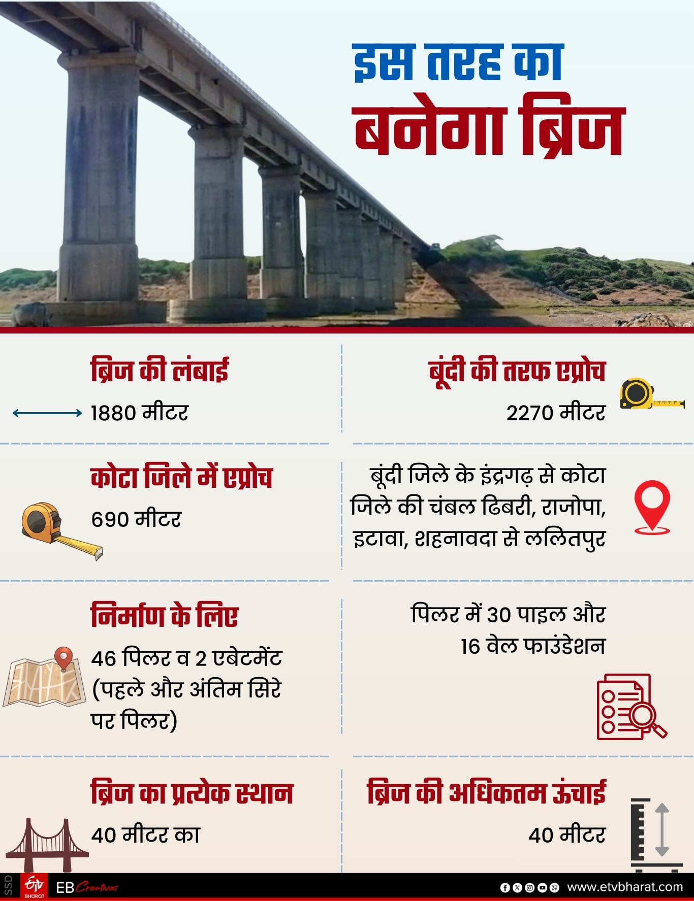 कैसा होगा ब्रिज? जानिए