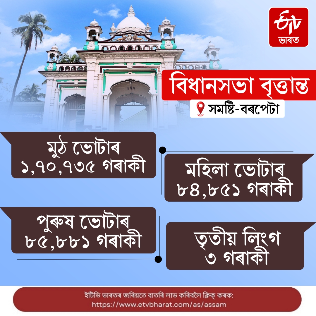 An overview of Barpeta assembly constituency after delimitation