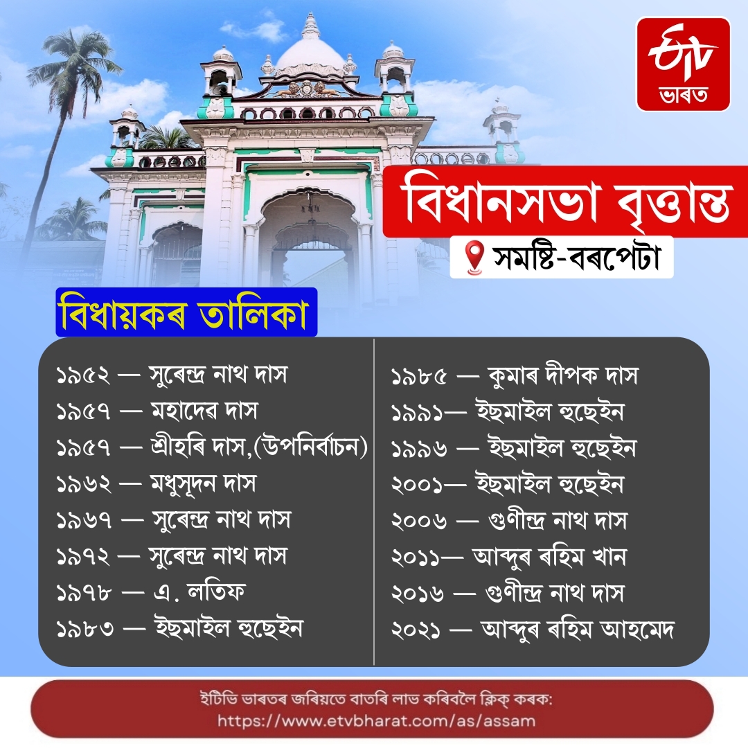 An overview of Barpeta assembly constituency after delimitation