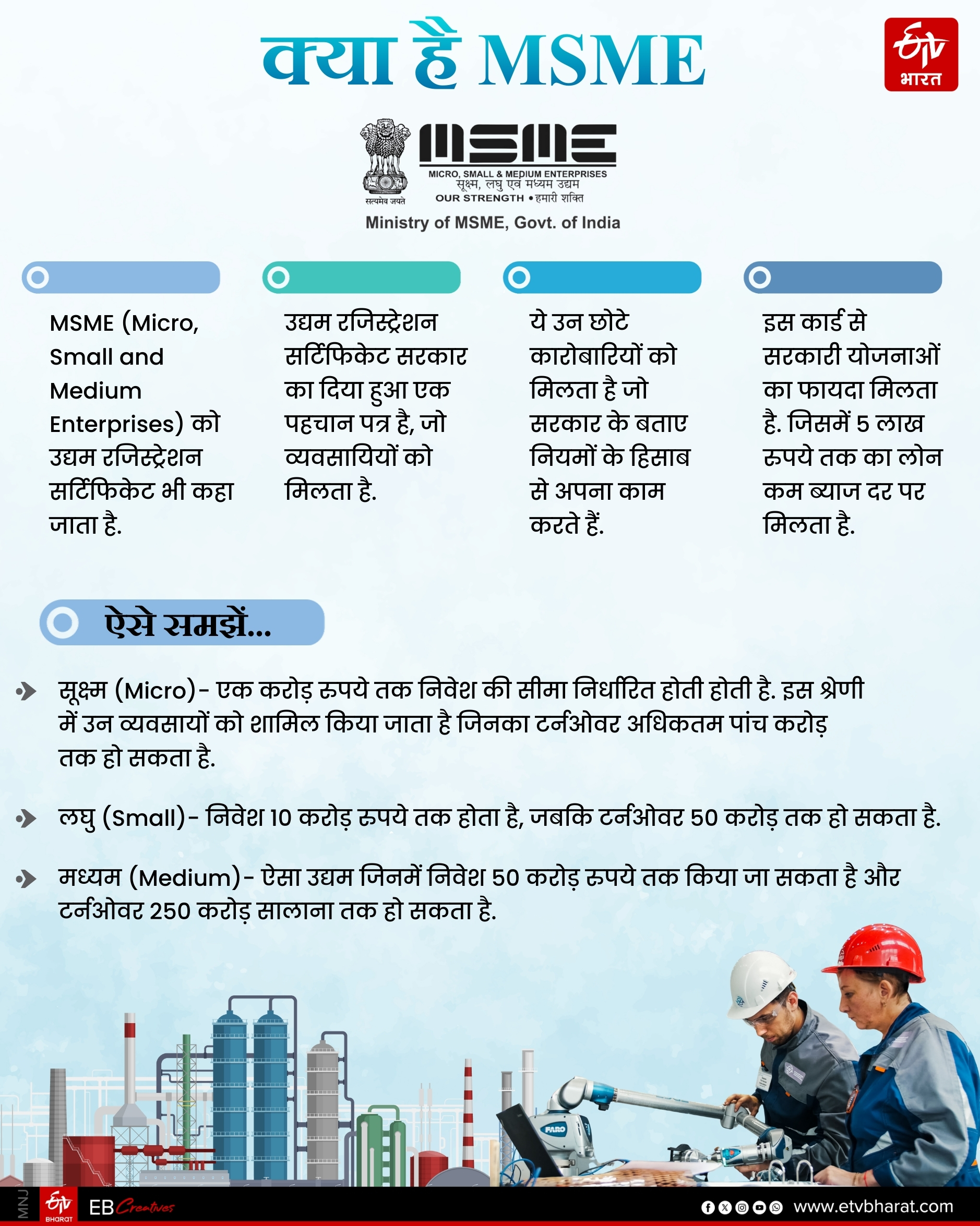 क्या है MSME.