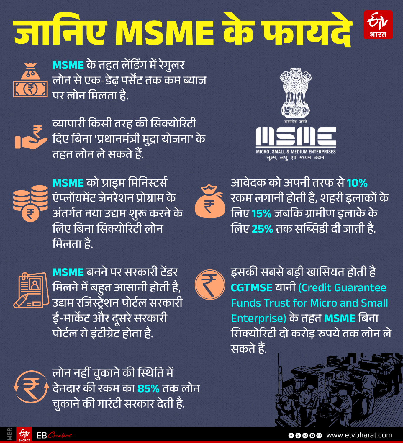 जानिए MSME के फायदे.