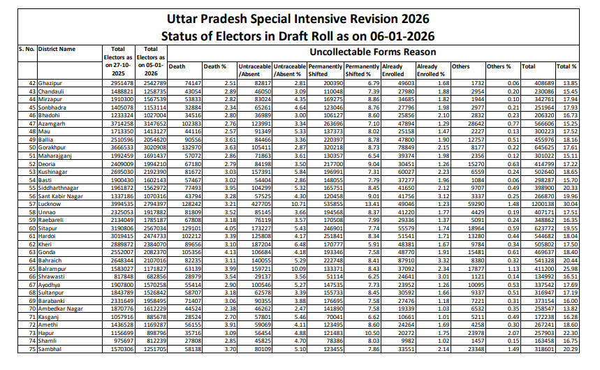 state election commission up