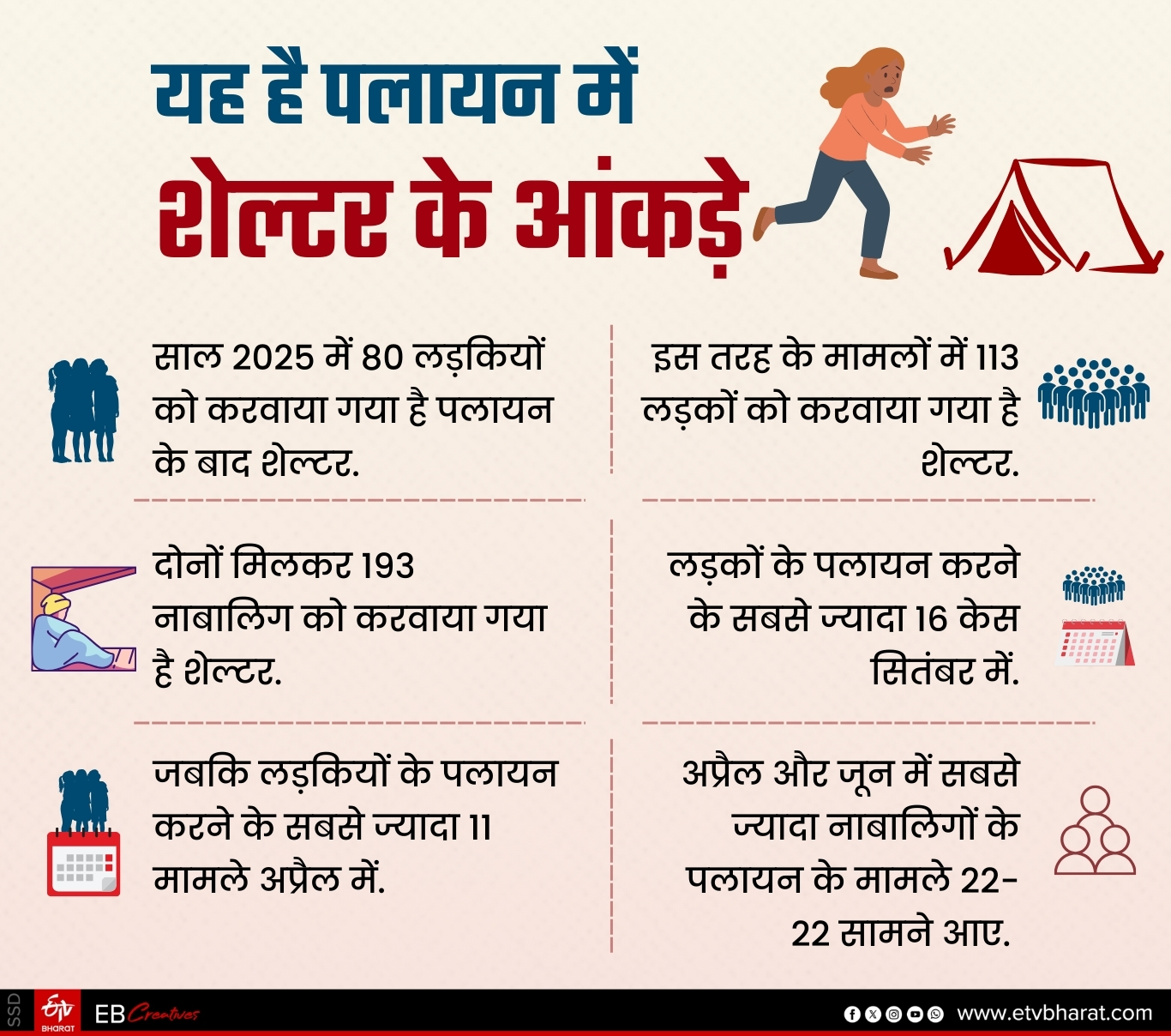 Shelter Record in Migration