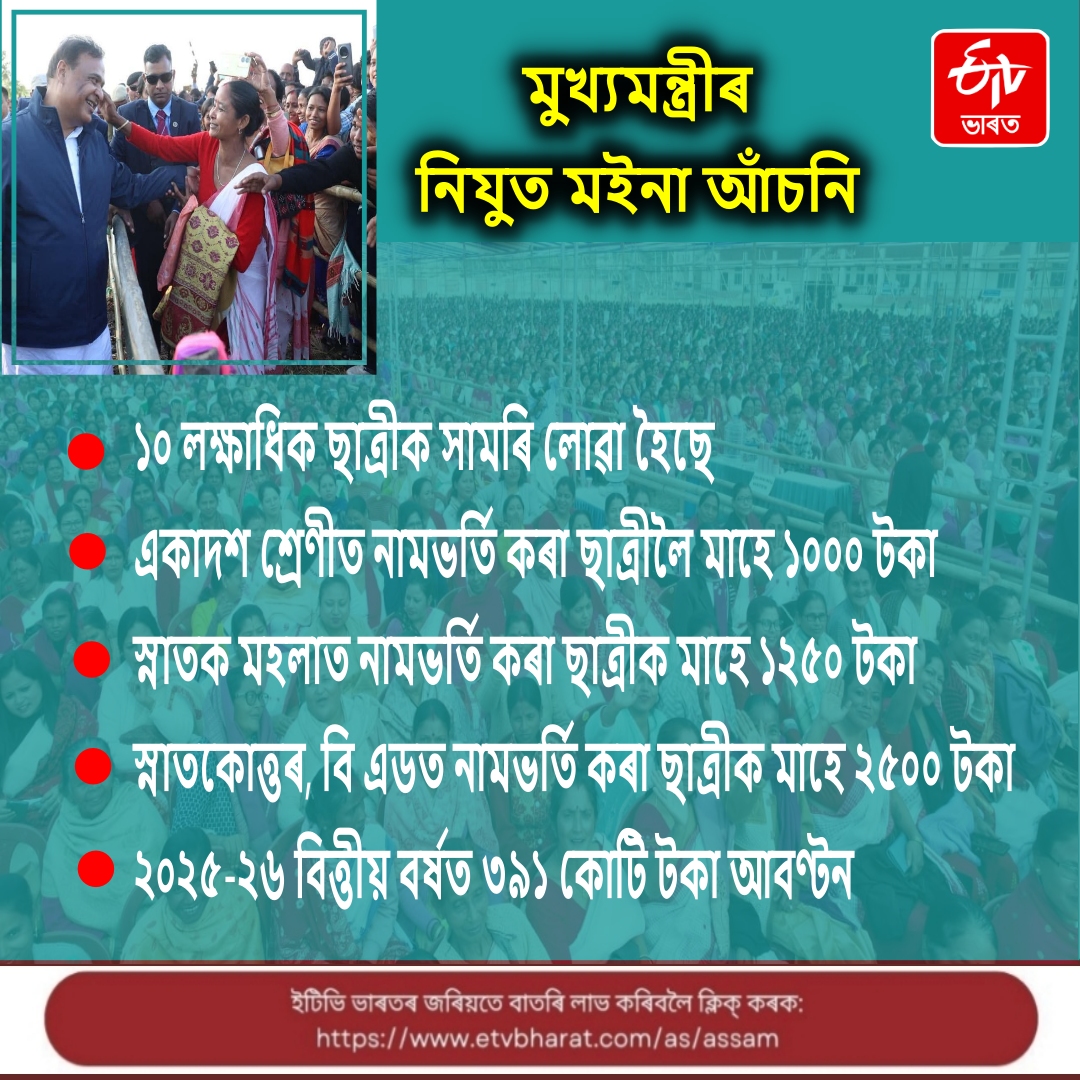Assam BIP election strategy
