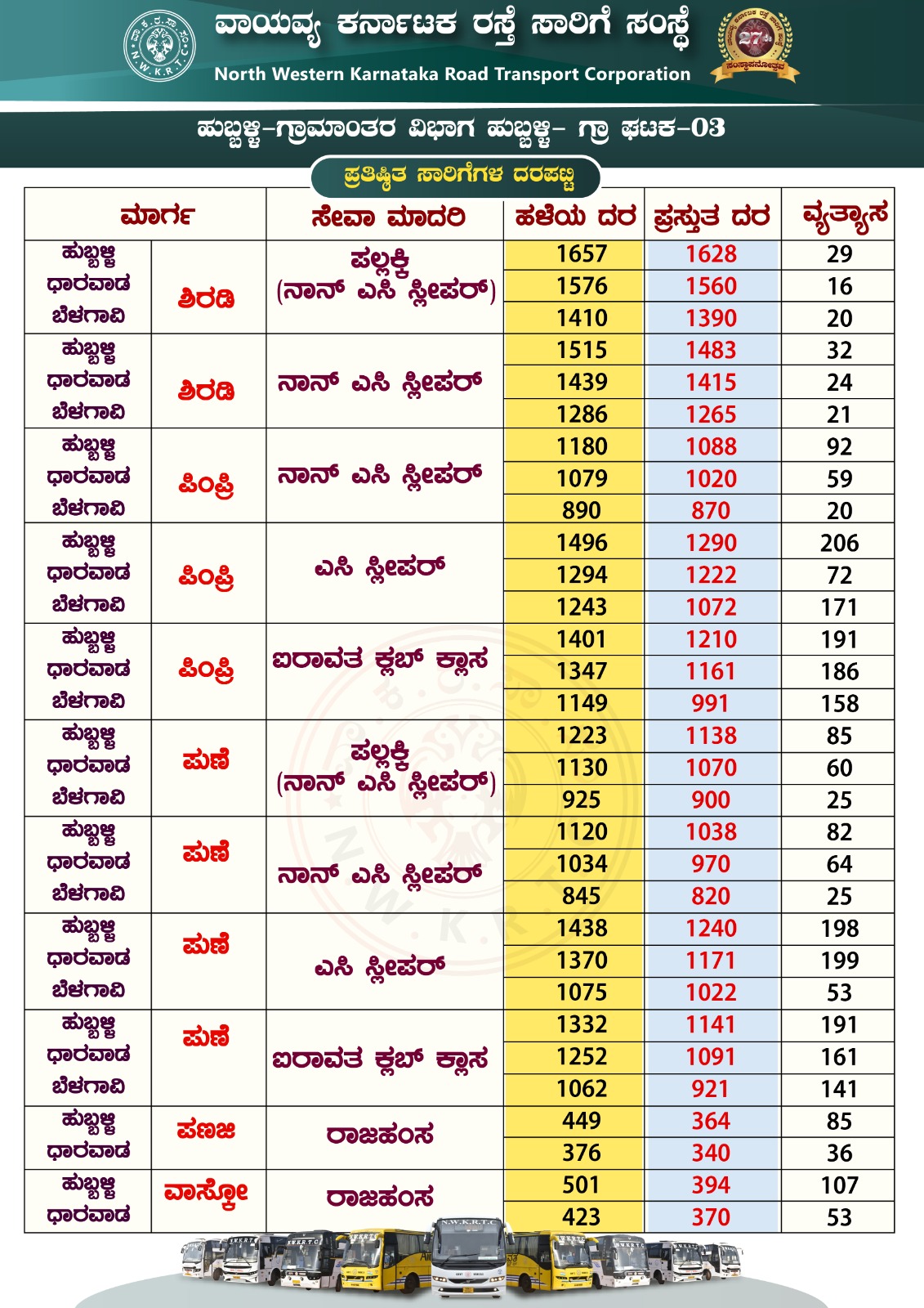 Good news for passengers: