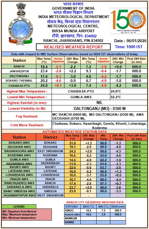 METEOROLOGICAL CENTER RANCHI