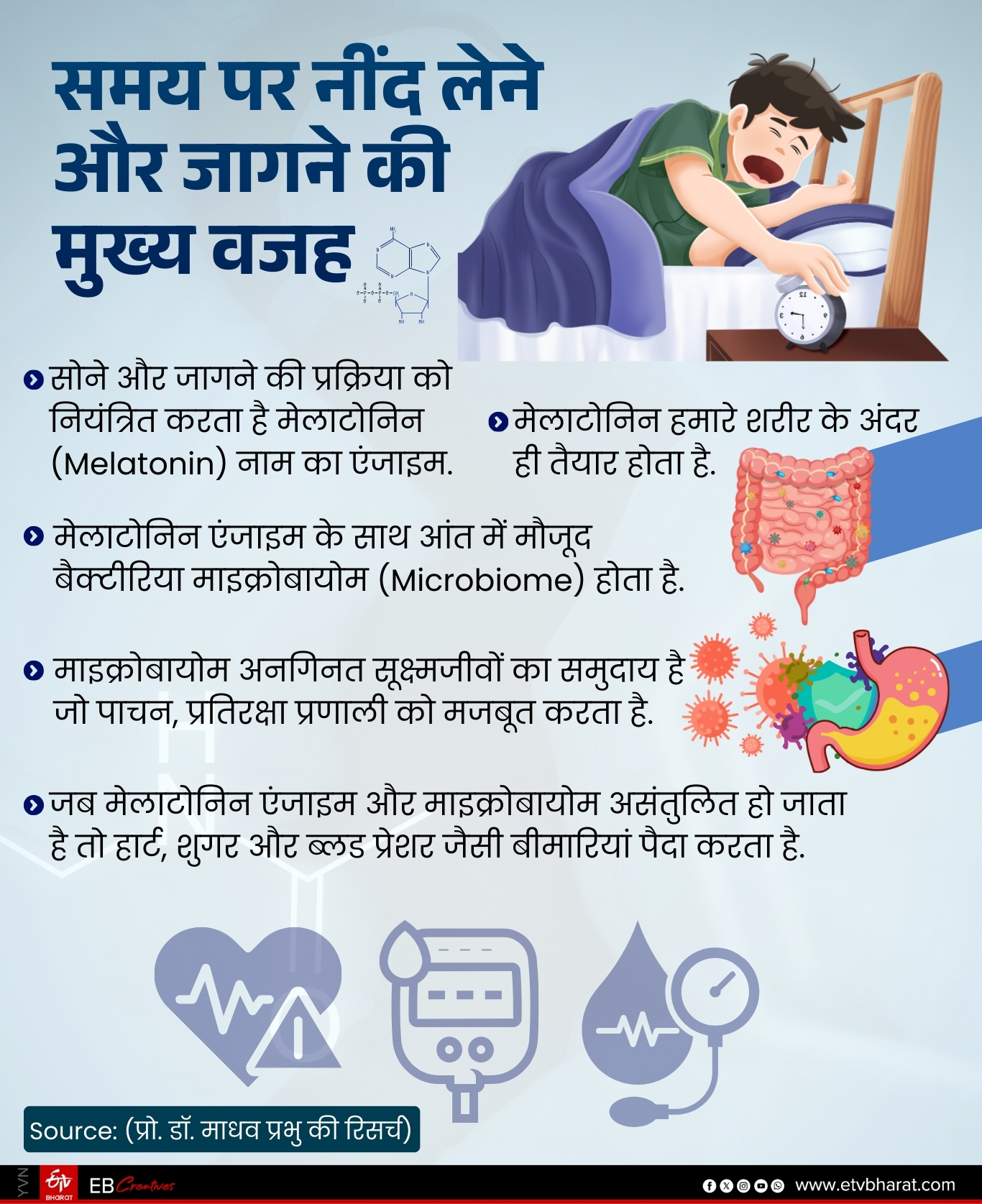SLEEP AND WAKE HABITS
