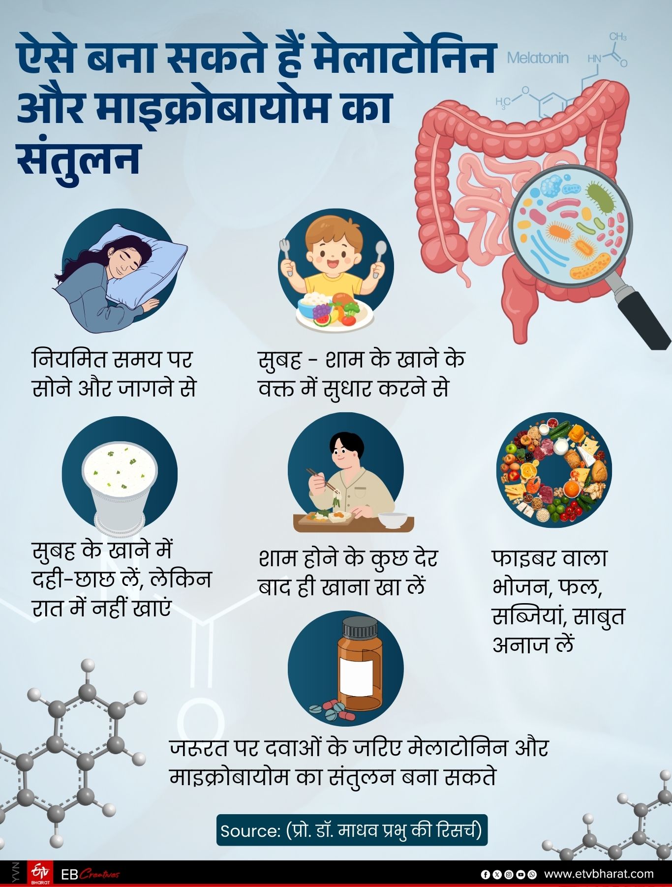 MELATONIN AND MICROBIOME IMBALANCE