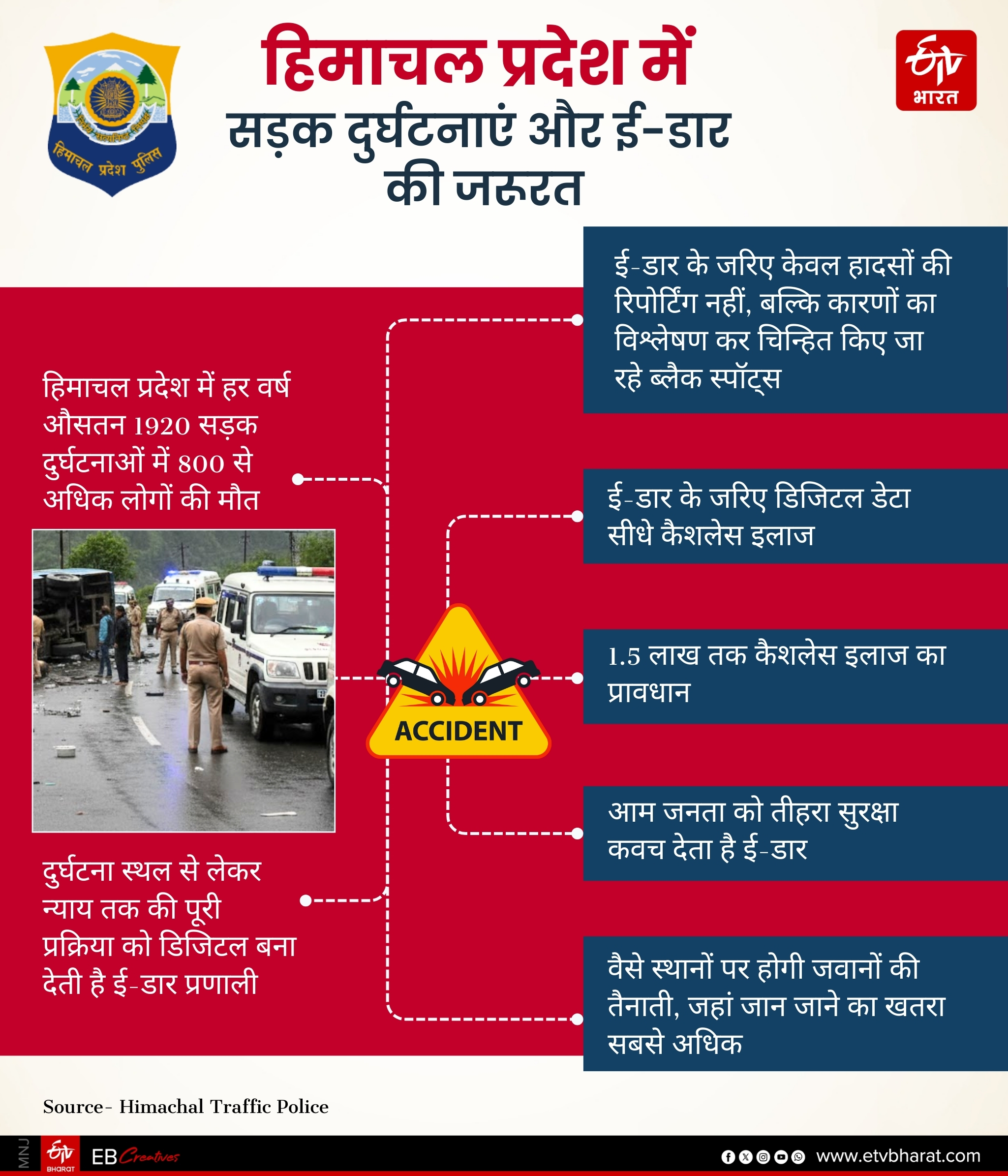 Himachal Police eDAR System