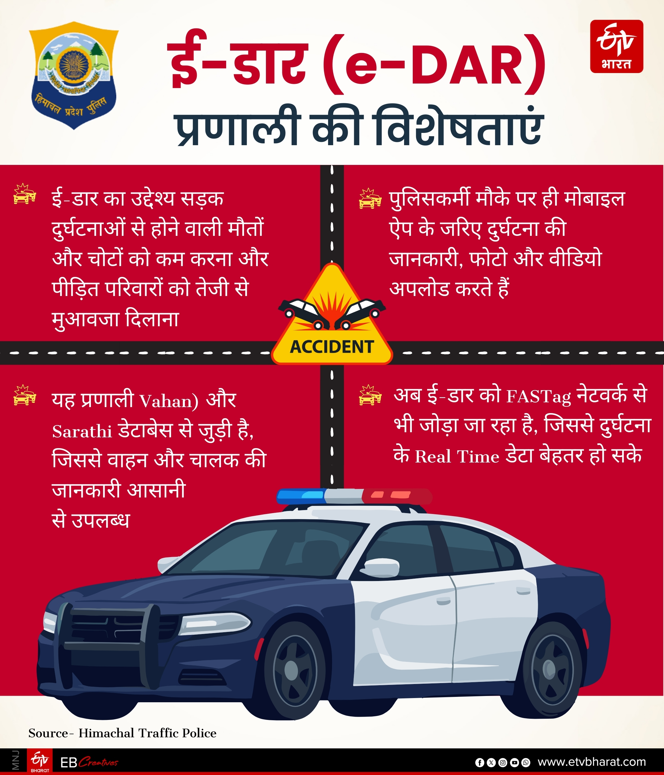 Himachal Police eDAR System