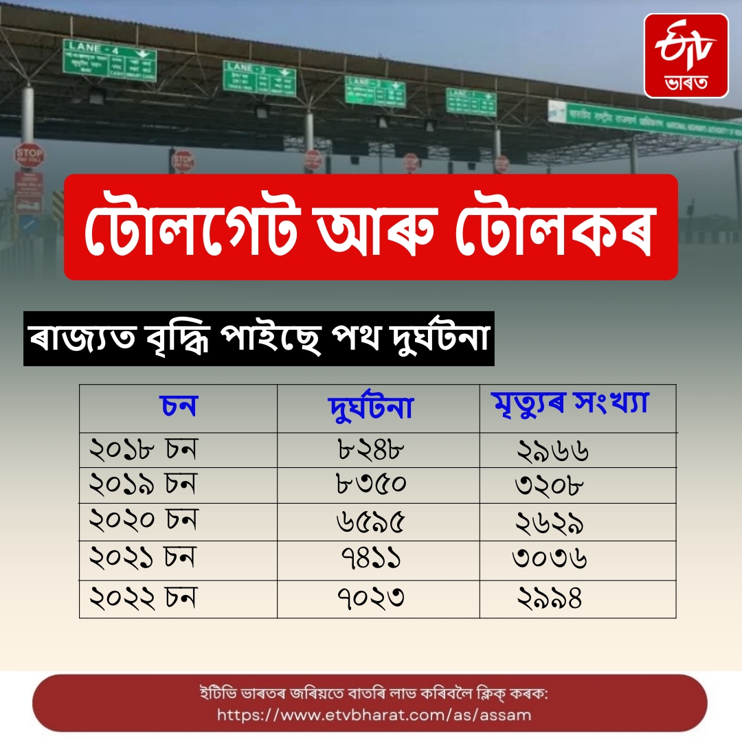 Toll tax and toll gate will increase and Transport on national highways will be more expensive