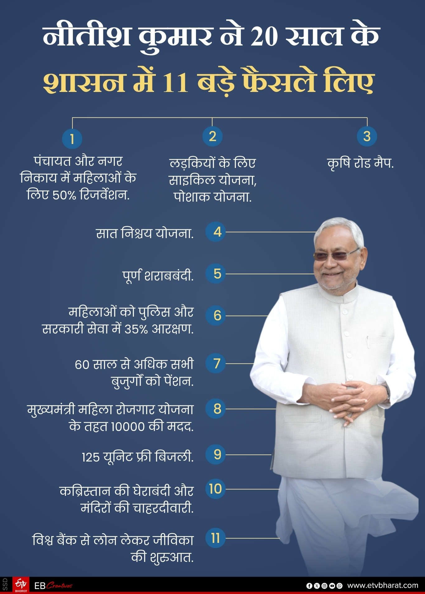 NITISH KUMAR