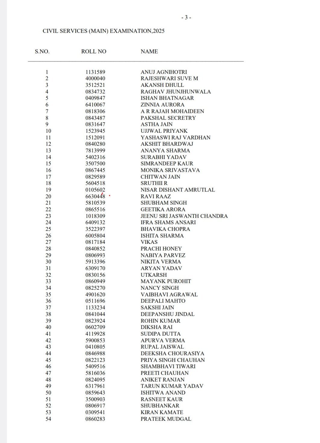 UPSC CSE FINAL RESULT OUT  സിവില്‍ സര്‍വീസ് ഫലം പ്രഖ്യാപിച്ചു  UPSC CSE Results Updates  civil service exam result published