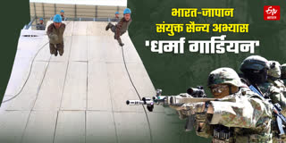 भारत-जापान संयुक्त सैन्य अभ्यास