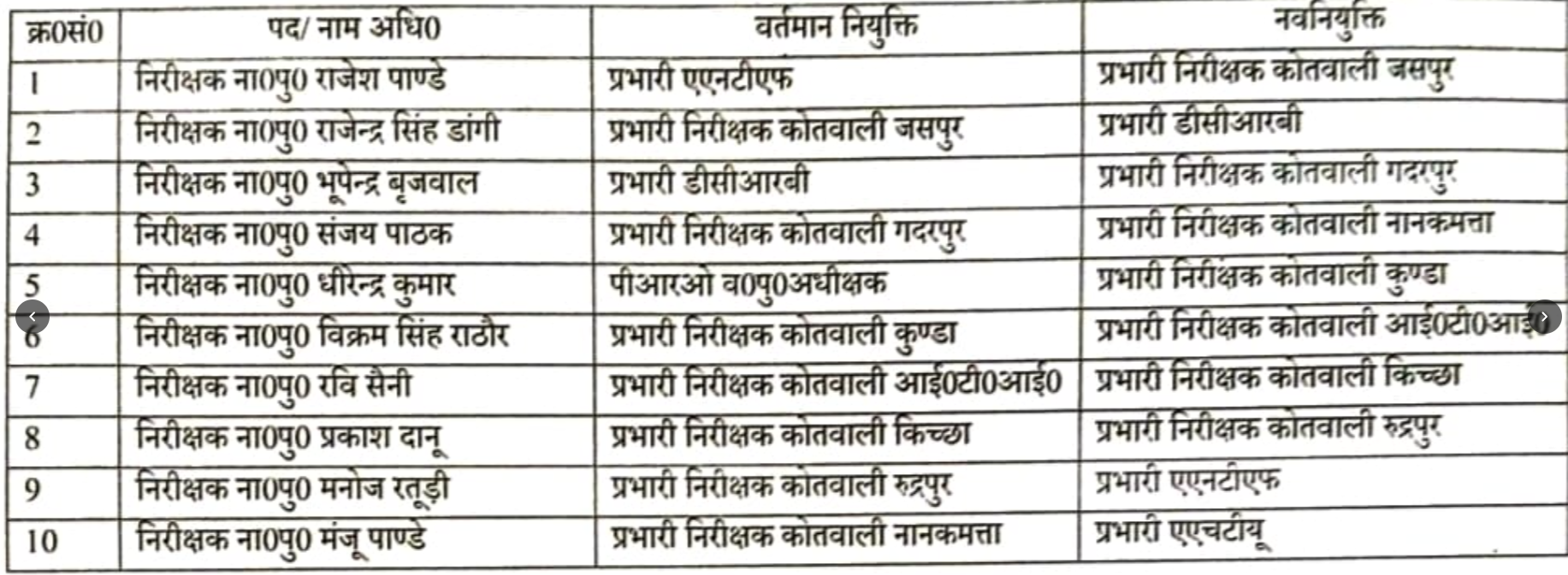 UDHAM SINGH NAGAR POLICE TRANSFER
