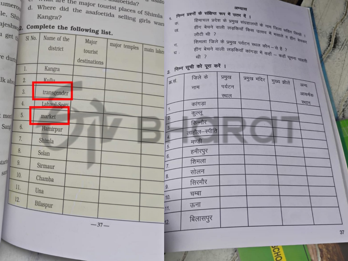 HPBOSE CLASS 6 TEXTBOOK ERROR