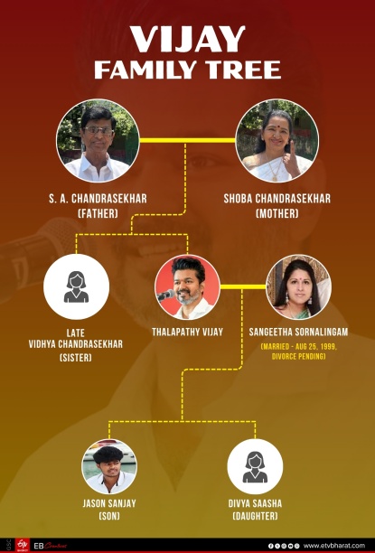 Thalapathy Vijay s Family Tree A Closer Look At His Personal Life Thalapathy Vijay s Family Tree A Closer Look At His Personal Life
