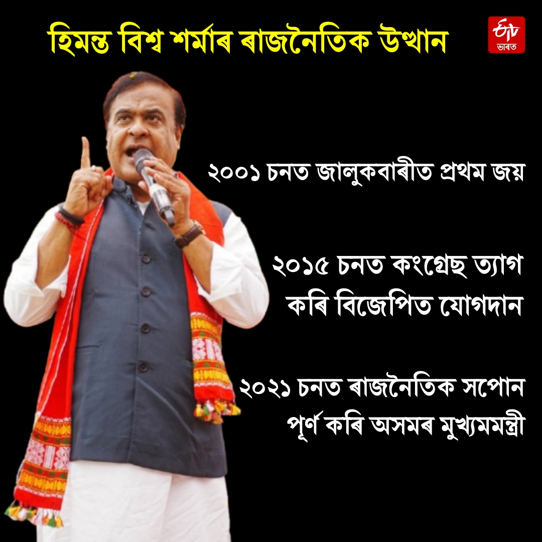 HIMANTA BISWA SARMA