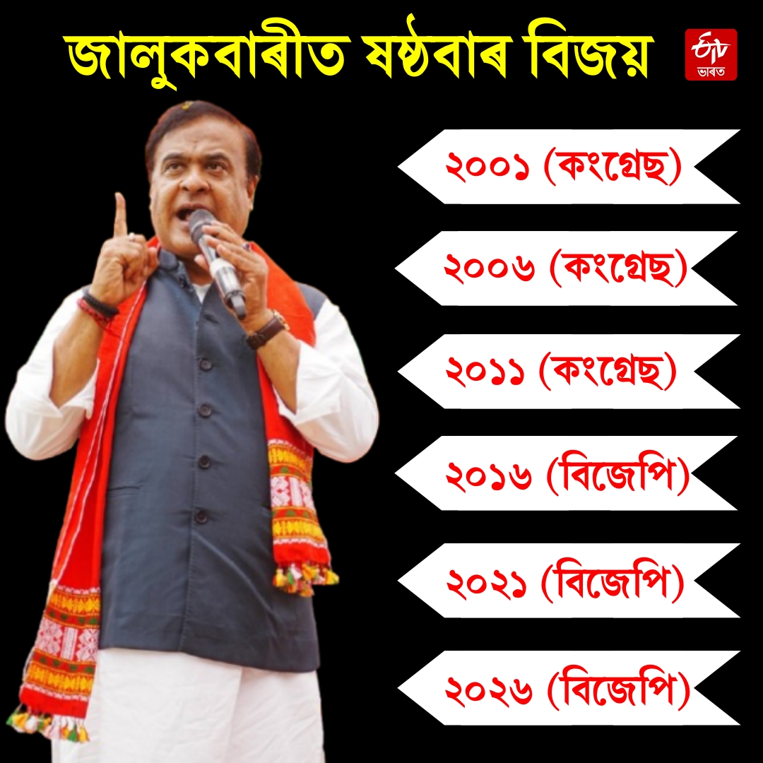 HIMANTA BISWA SARMA