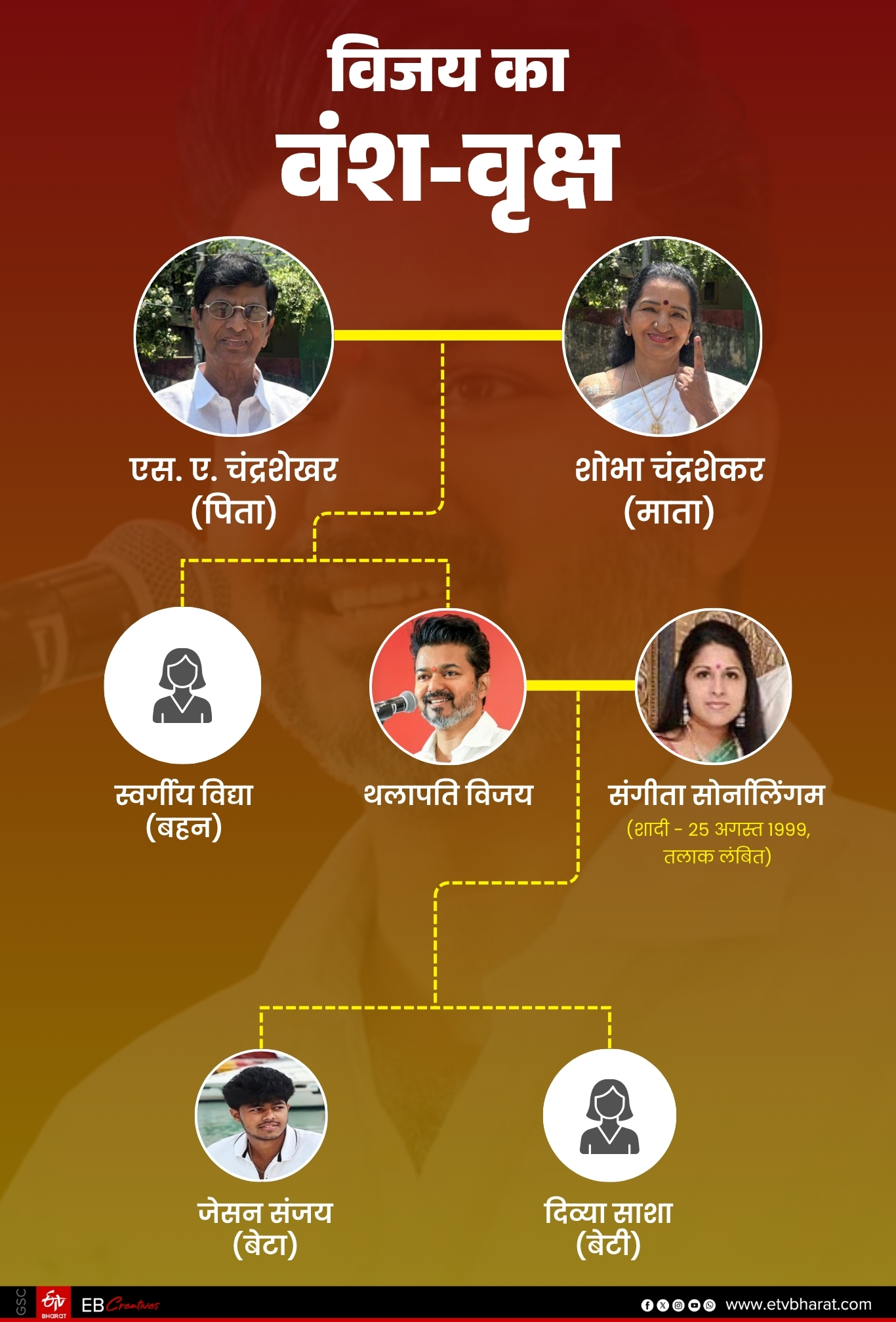 Thalapathy Vijay Family Tree