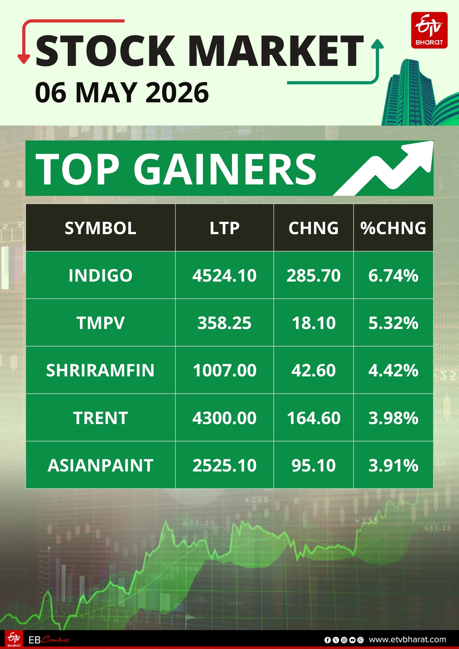 Market upate