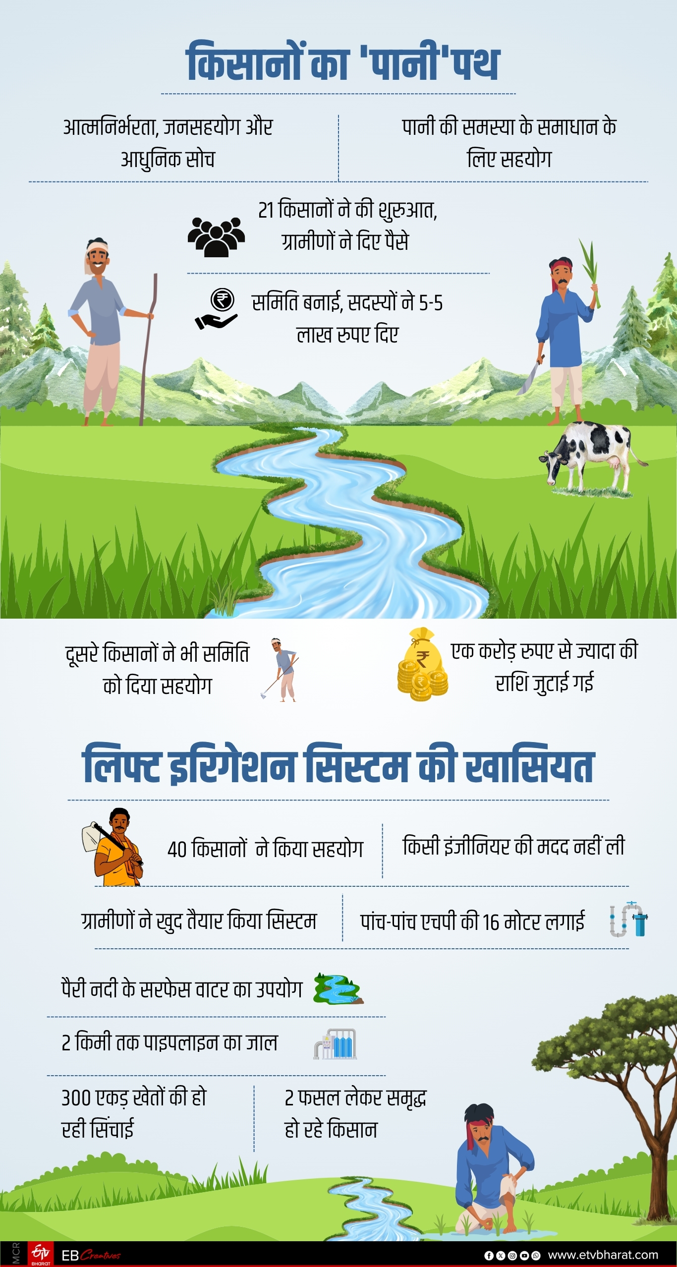 Dhamtari Special Story