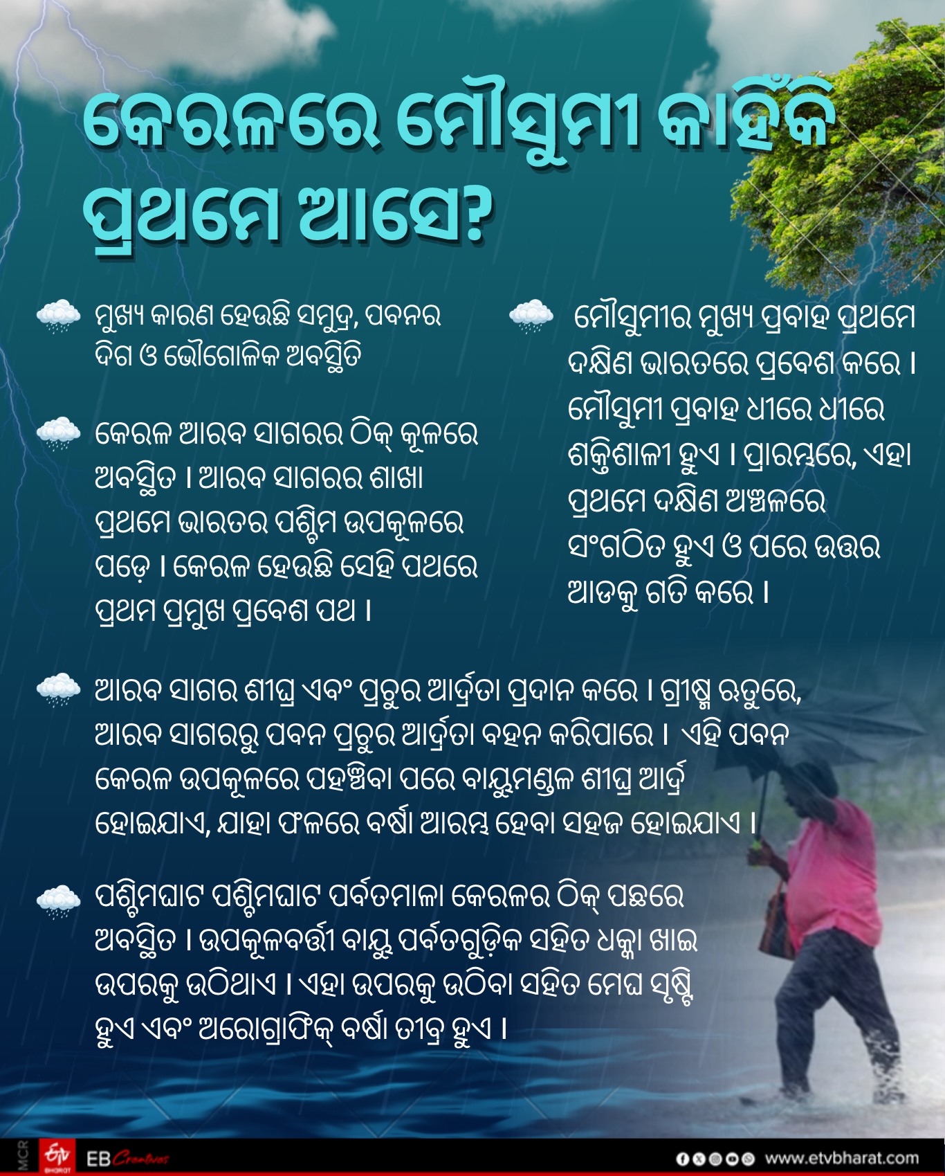 Why does the southwest monsoon hit Kerala first