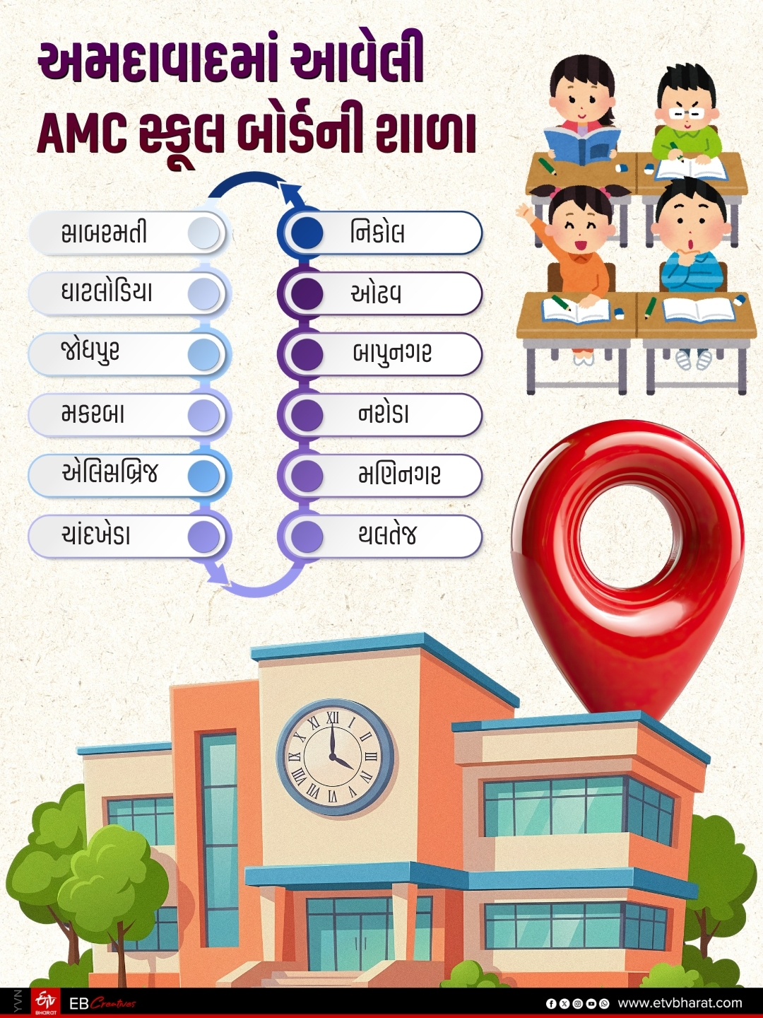 અમદાવાદના કયા કયા વિસ્તારમાં આવેલી છે AMC શાળા