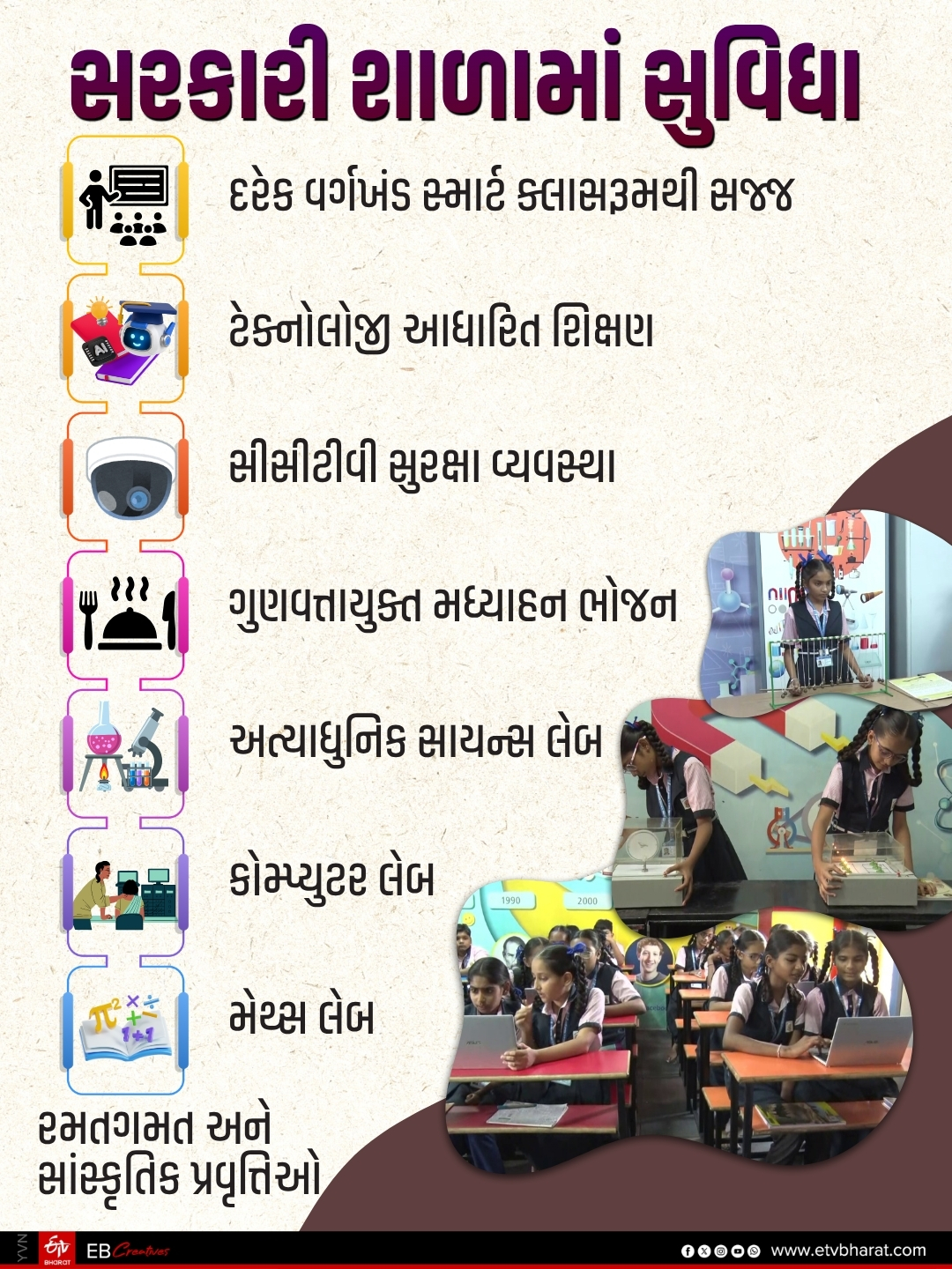 સરકારી શાળામાં કેવી કેવી સુવિધાઓ મળે છે?