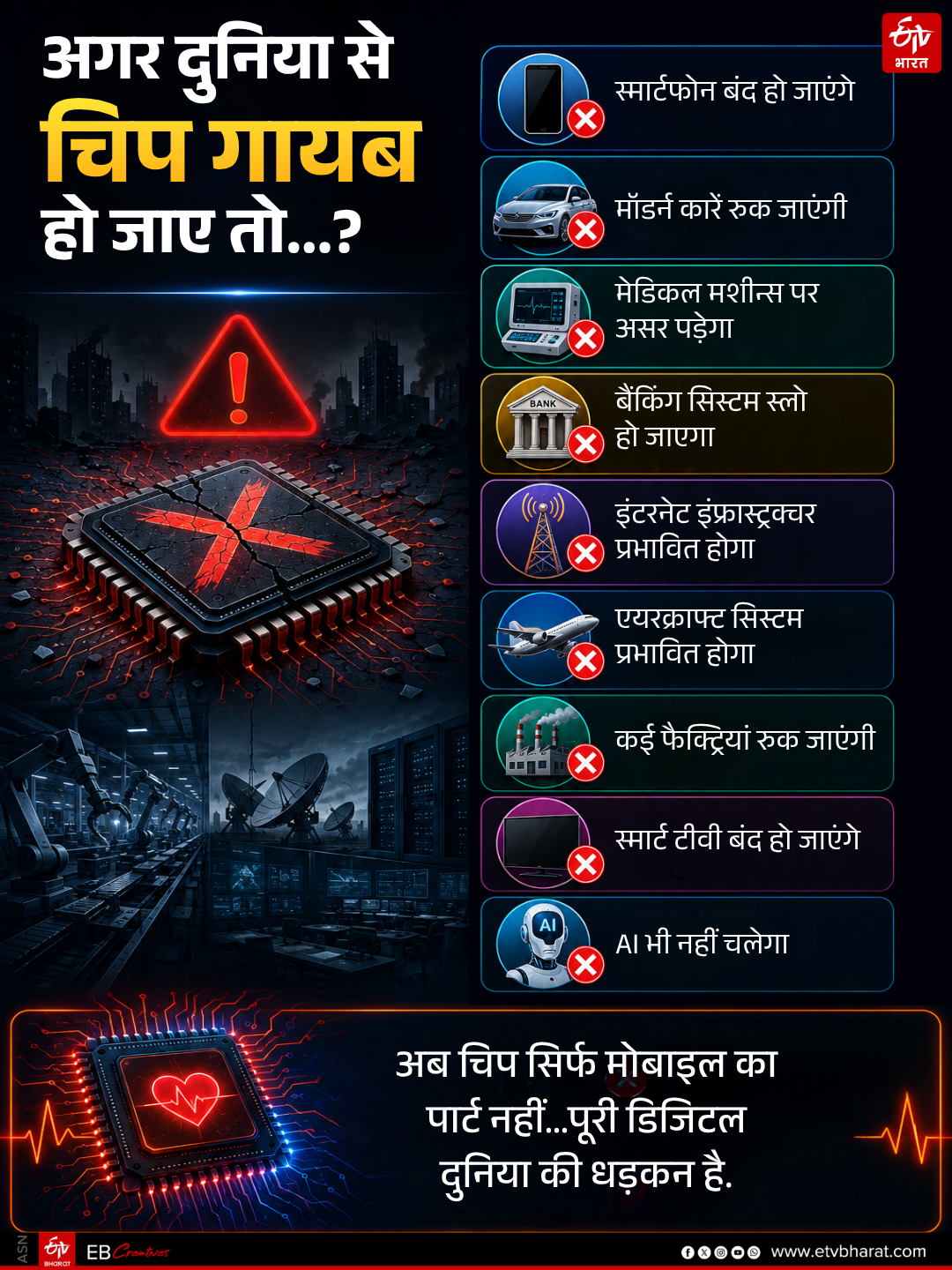 How Smartphone Chipsets Work History, Present and Future Explained in hindi