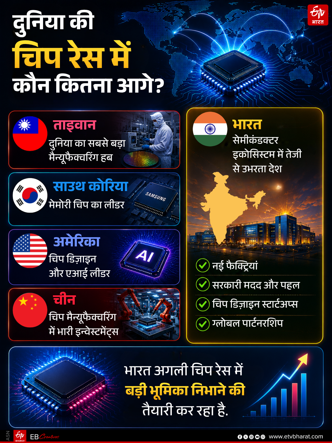How Smartphone Chipsets Work History, Present and Future Explained in hindi