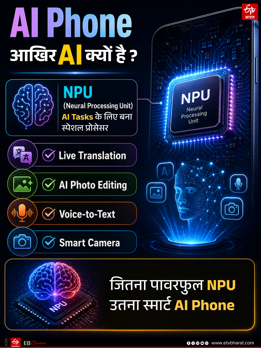 How Smartphone Chipsets Work History, Present and Future Explained in hindi