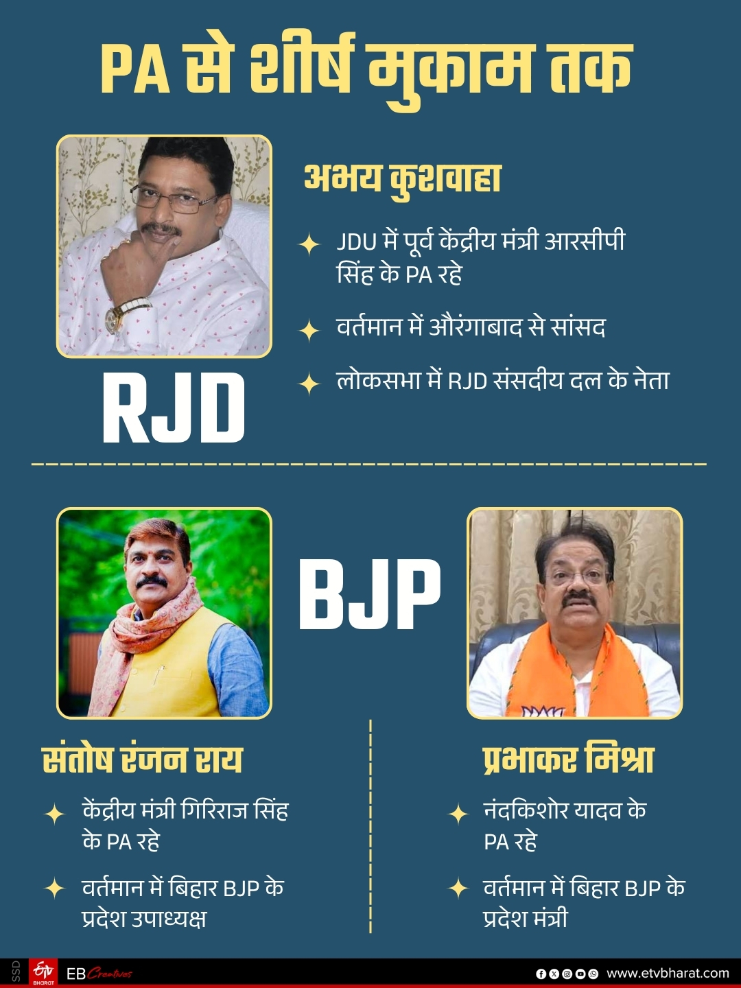 Bihar Politics