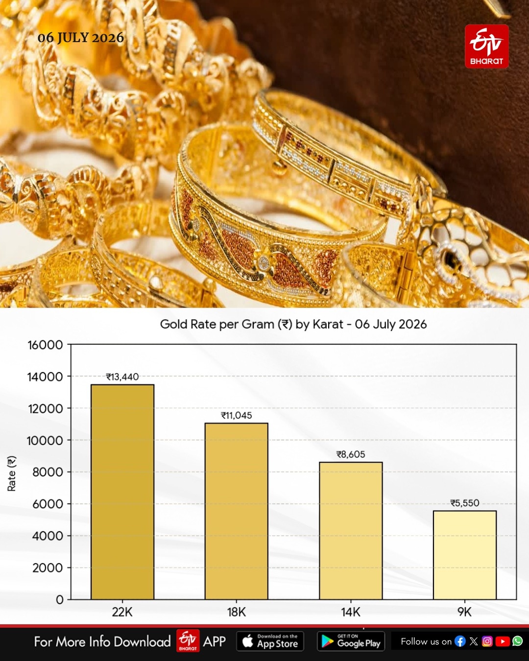 GOLD RATE IN KERALA  TODAY GOLD PRICE  KERALA GOLD PRICE TODAY  GOLD INVESTMENT TIPS