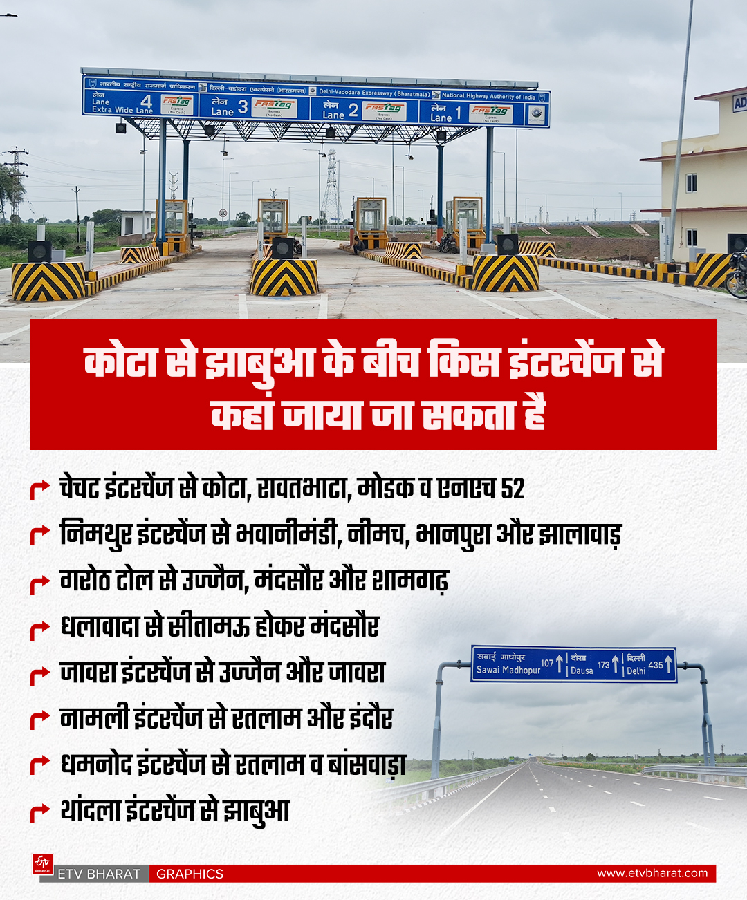 कोटा से झाबुआ तक आवागमन चालू