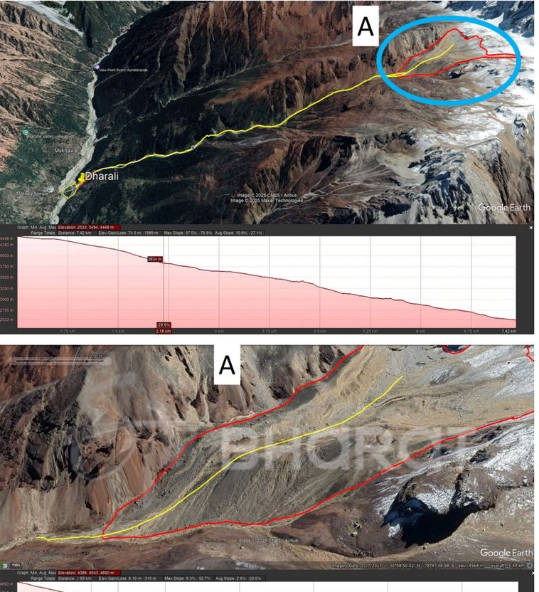 UTTARKASHI DHARALI DISASTER