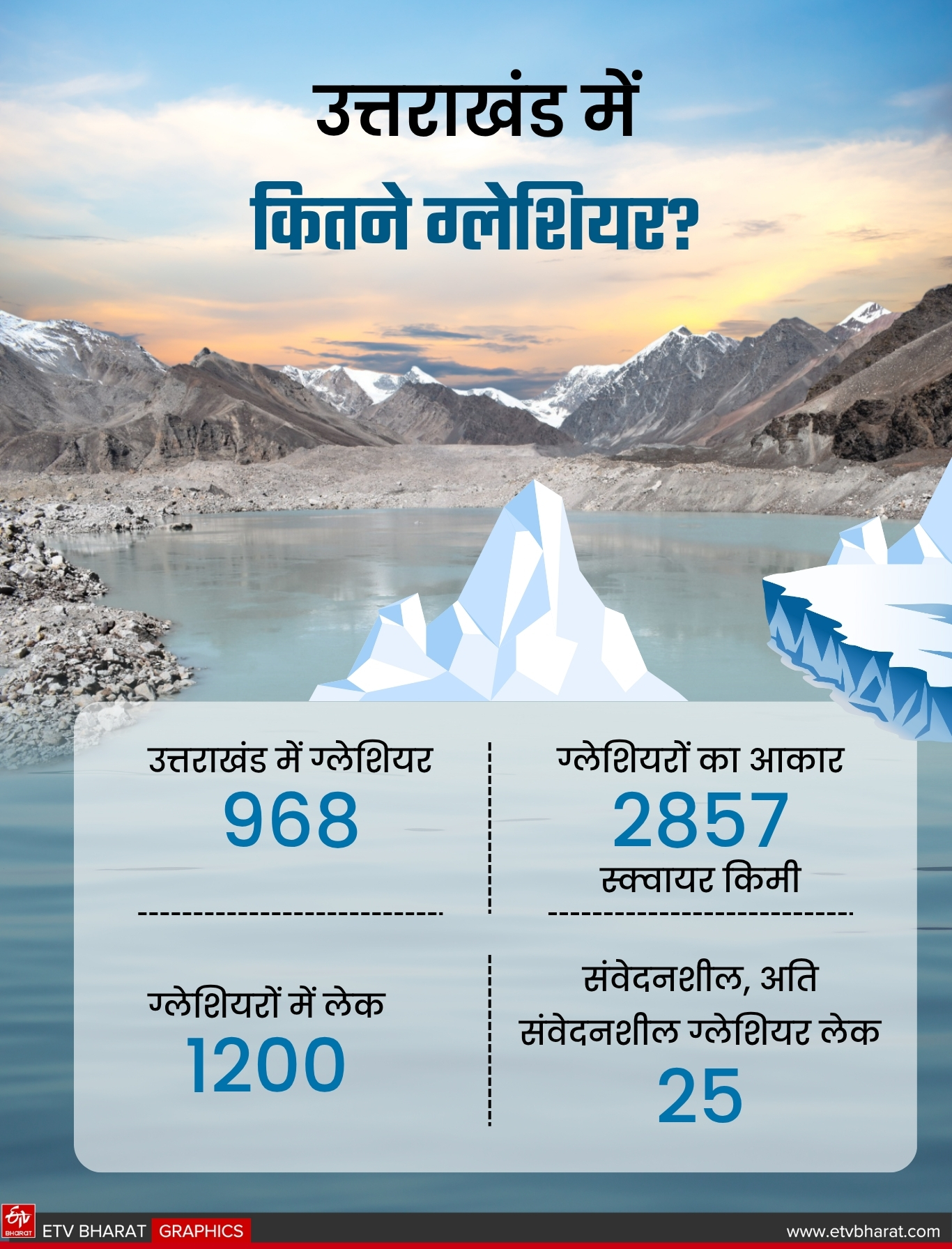 Glacier Lake