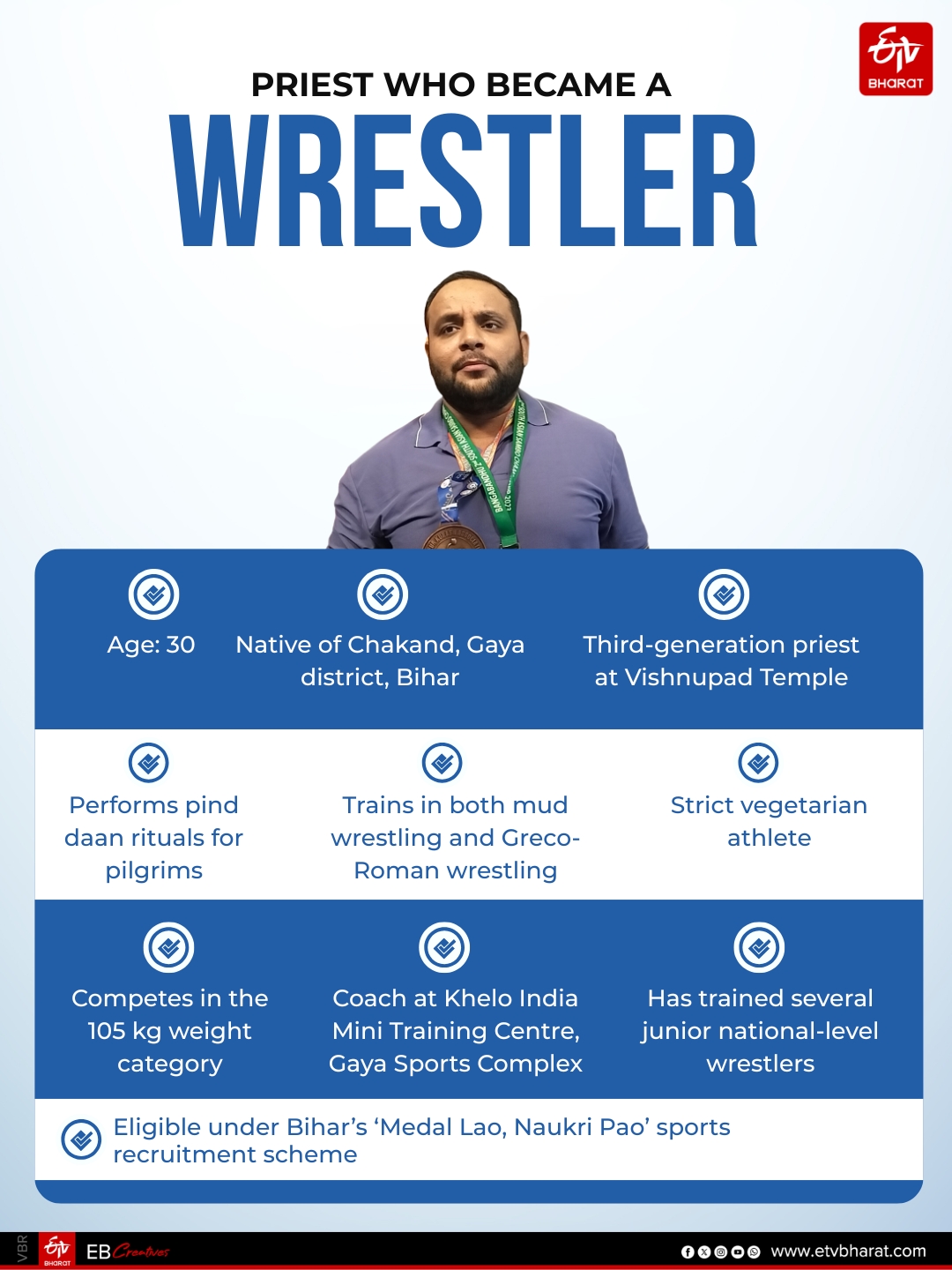 Gaya Priest Sandeep Pathak Wrestles His Way To International Glory, Wins 200 Medals But Awaits A Govt Job