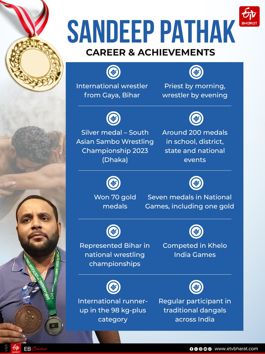 Gaya Priest Sandeep Pathak Wrestles His Way To International Glory, Wins 200 Medals But Awaits A Govt Job