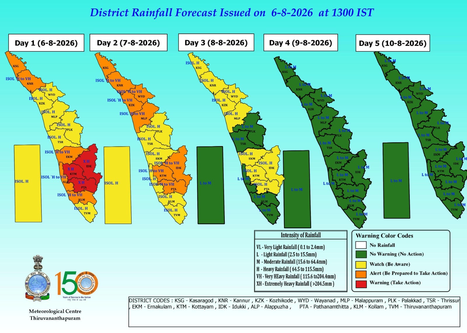 KERALA RAIN ALERT UPDATION  HEAVY RAIN IN KERALA  RED ALERT  KERALA MONSOON