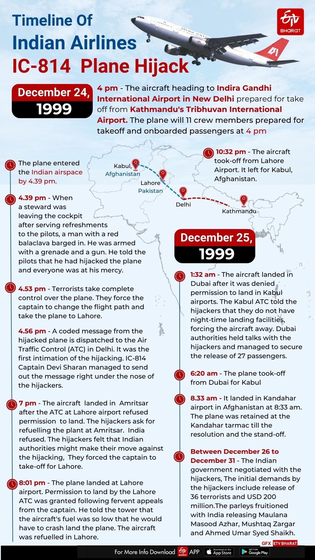 IC 814 Hijacking: Tension, Prayers And Hope, Son Of One Of The Hostages Recalls Weeklong Ordeal