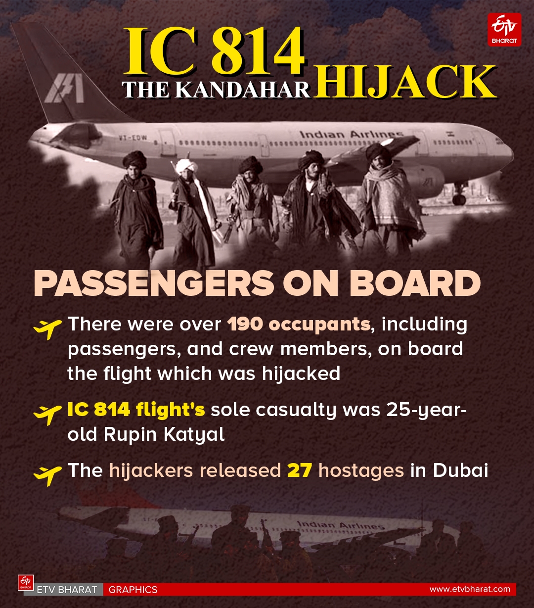 IC 814 Hijacking: Tension, Prayers And Hope, Son Of One Of The Hostages Recalls Weeklong Ordeal