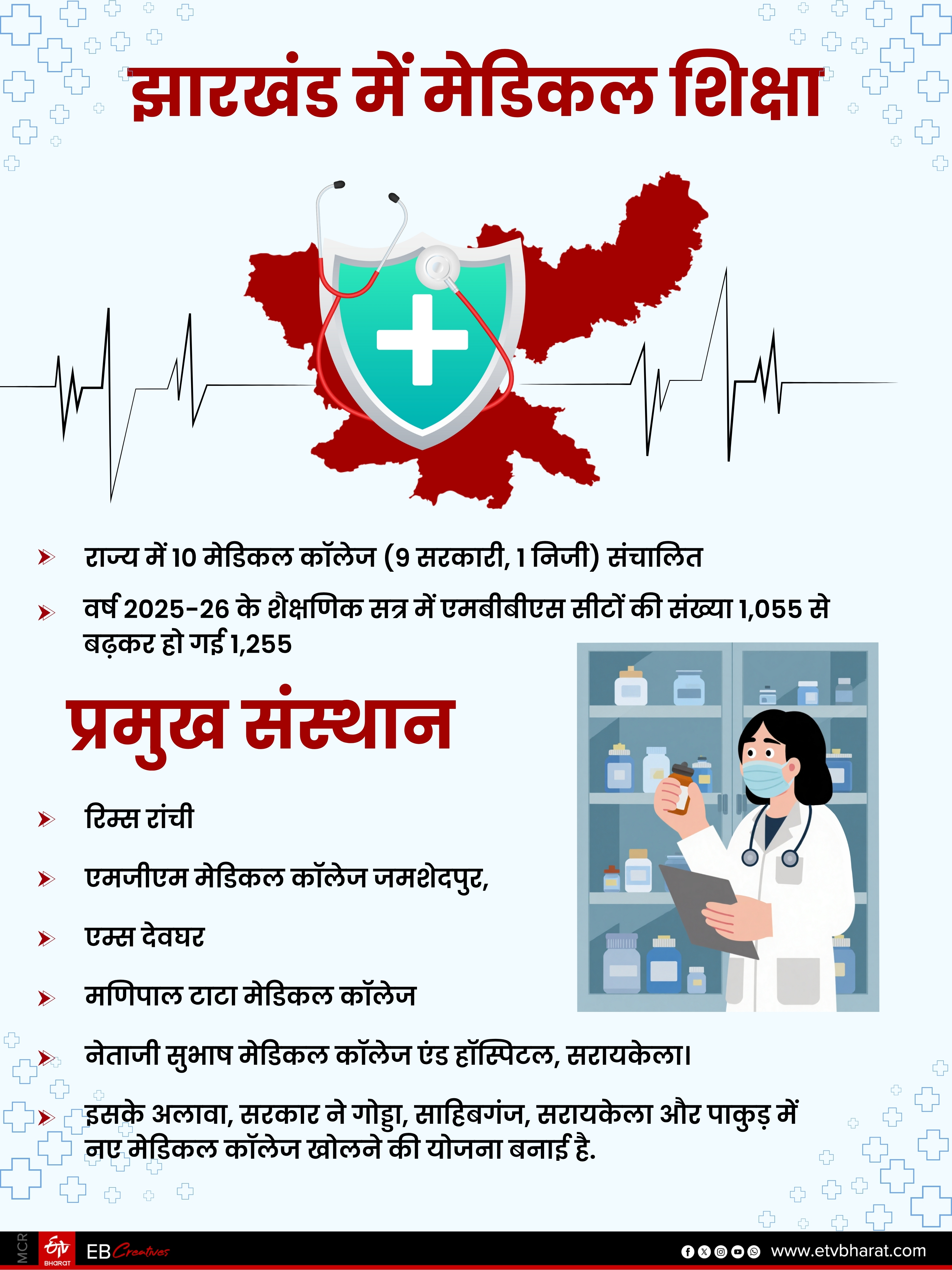 EDUCATION IN JHARKHAND