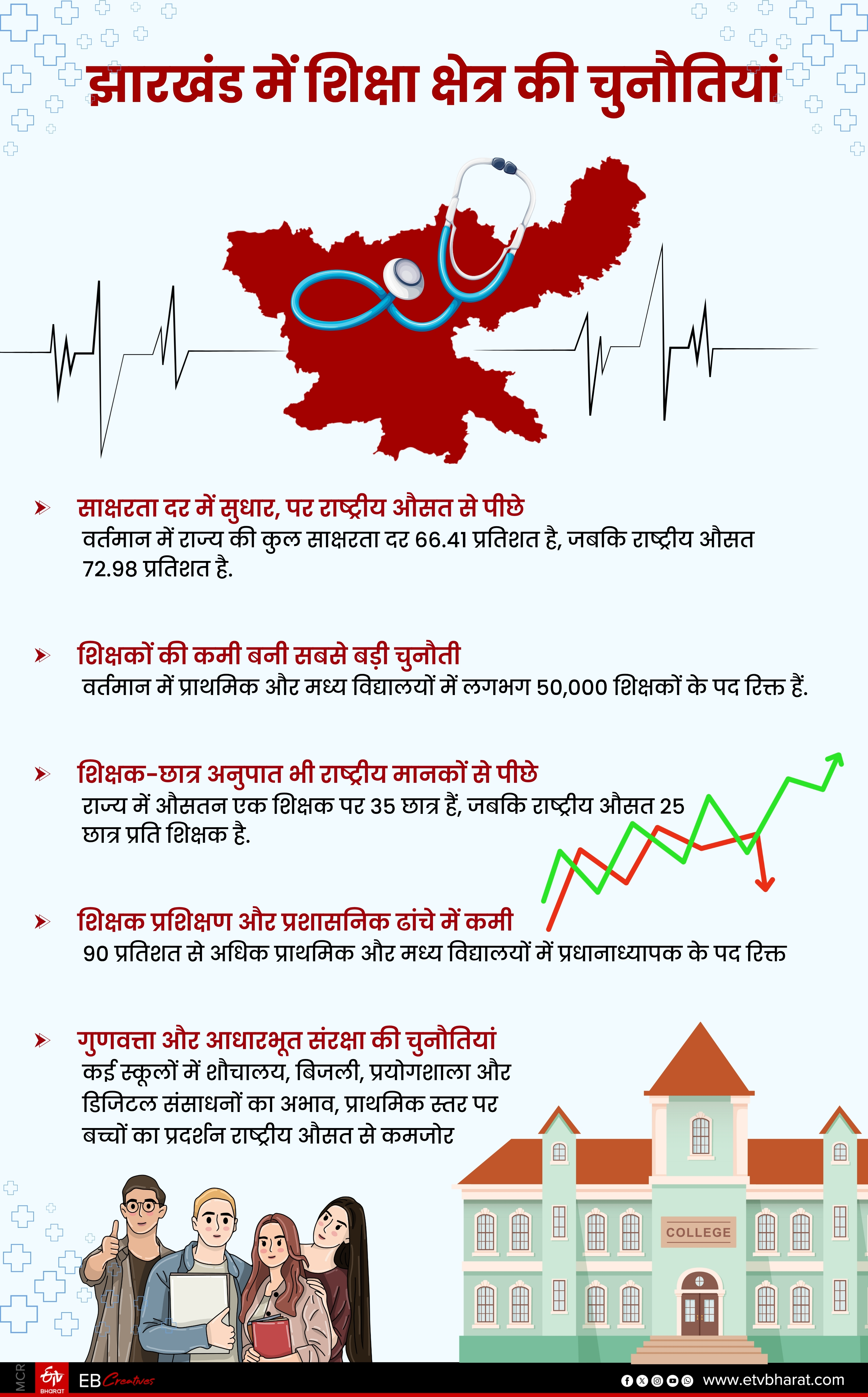 EDUCATION IN JHARKHAND