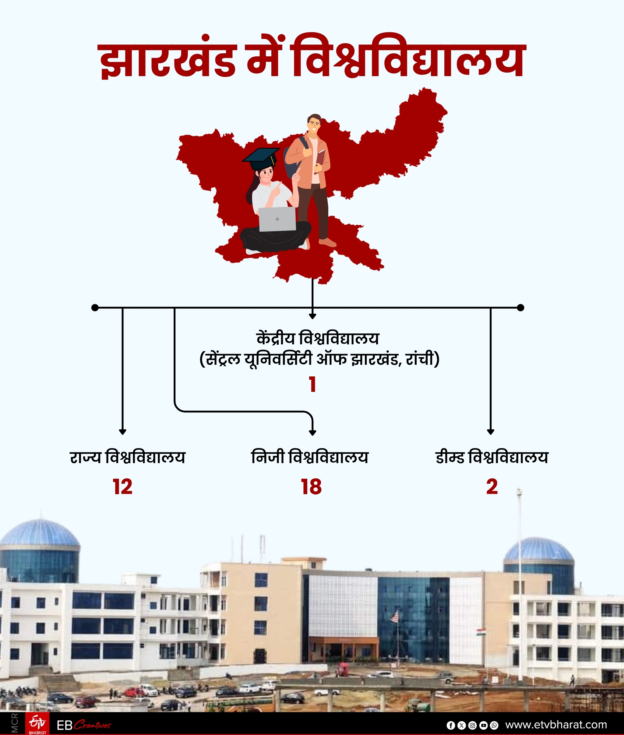 EDUCATION IN JHARKHAND