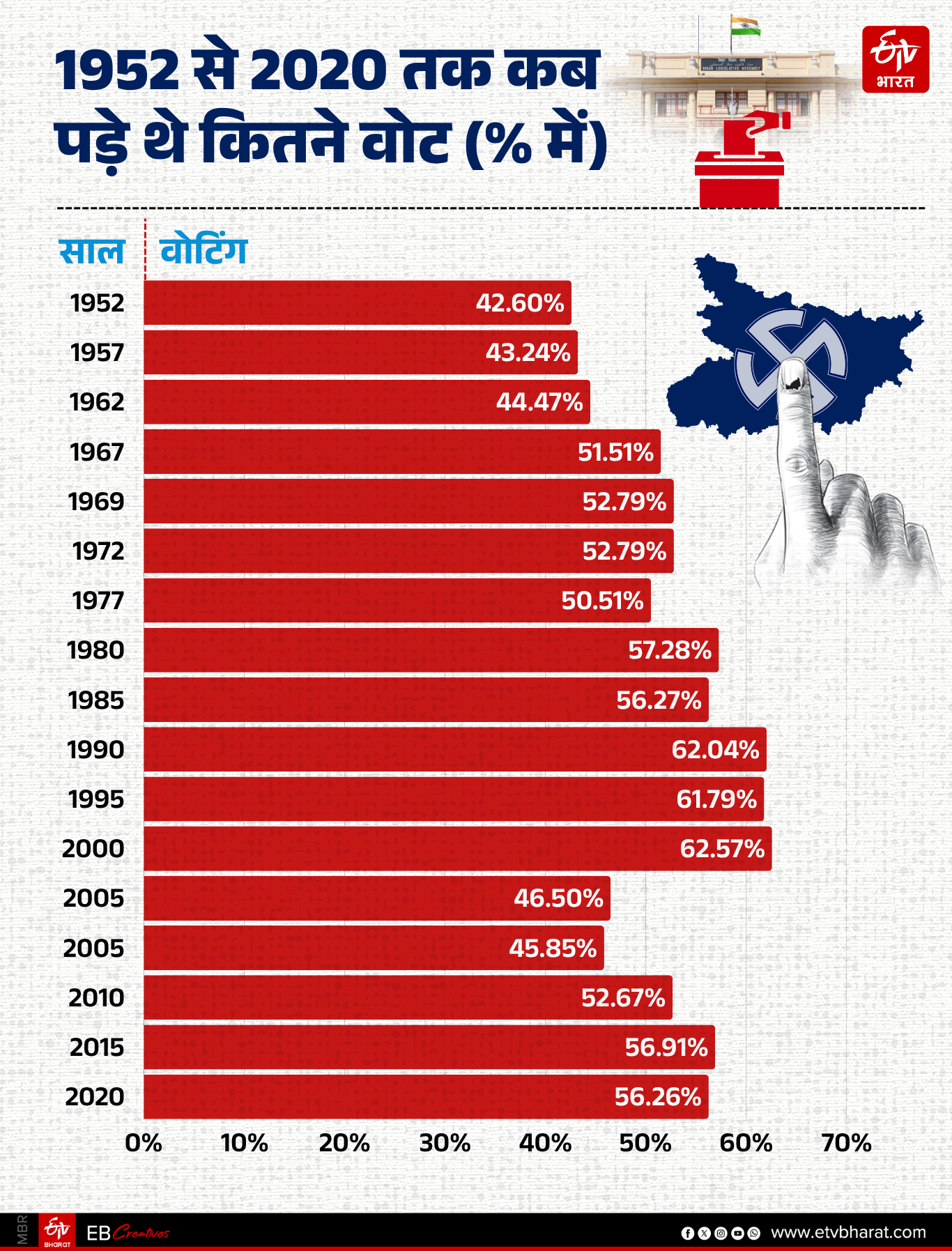 high voter turnout