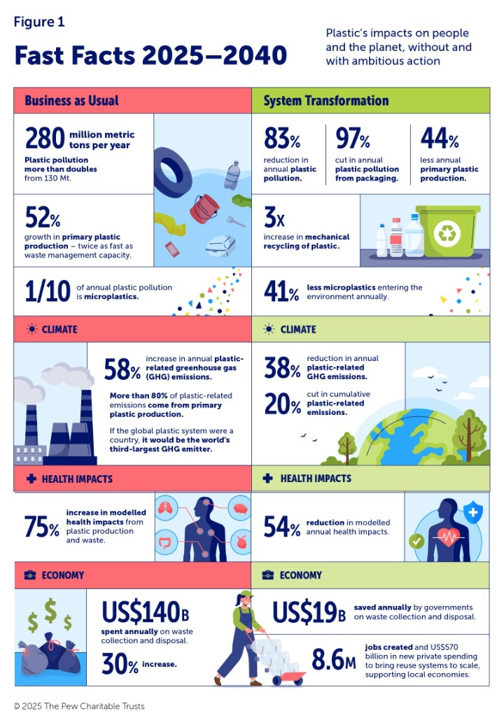 Plastic pollution,Plastic Wave 2025,Breaking Plastic Wave 2025 Report