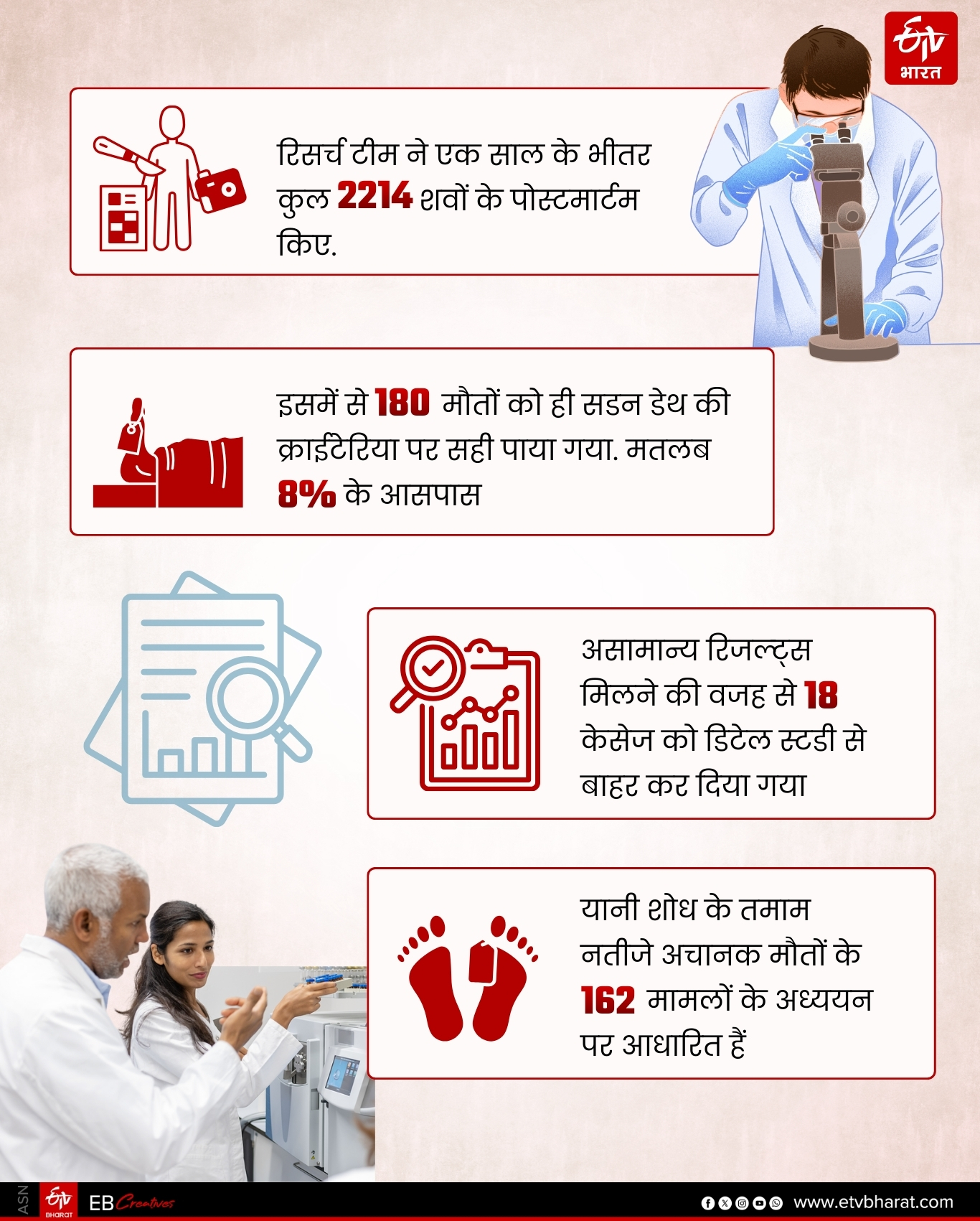 टीम ने एक साल तक किया गहन शोध.